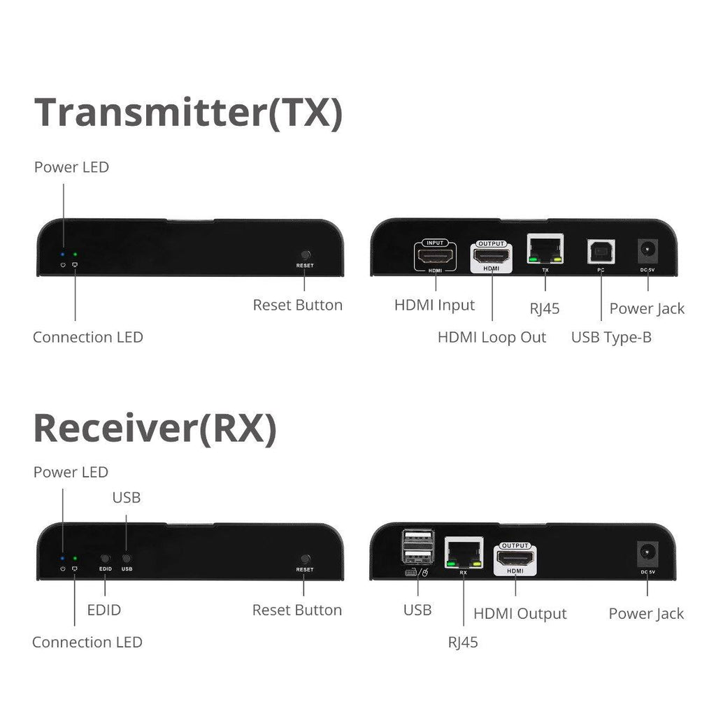 HDMI 4K30Hz KVM over Cat 6 A/V/USB Extender N262525