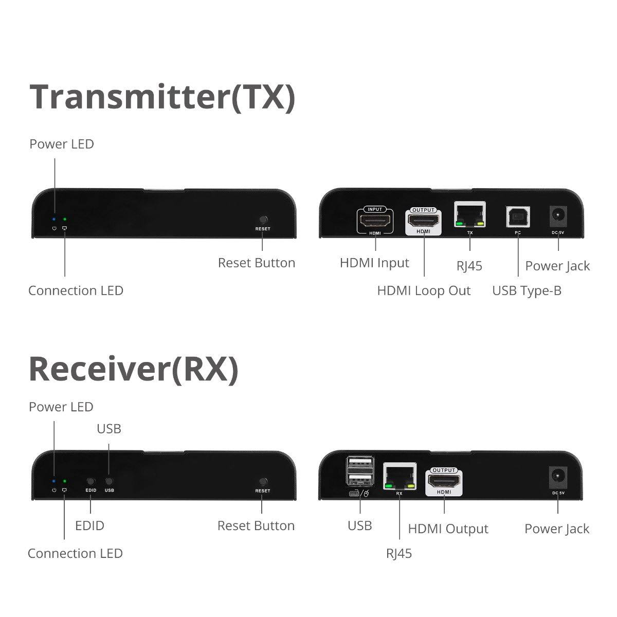 HDMI 4K30Hz KVM over Cat 6 A/V/USB Extender N262525