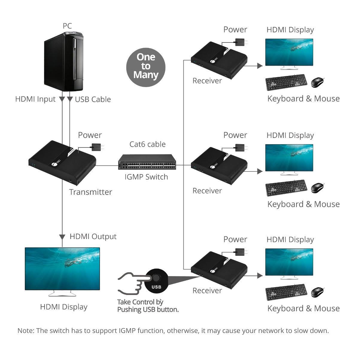 HDMI 4K30Hz KVM over Cat 6 A/V/USB Extender N262525