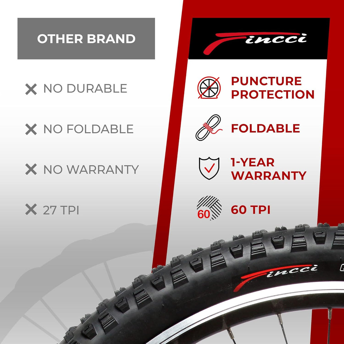 Pair 29 x 2.25 Inch 57-622 Foldable 60 TPI Nylon Protection Tires M246
