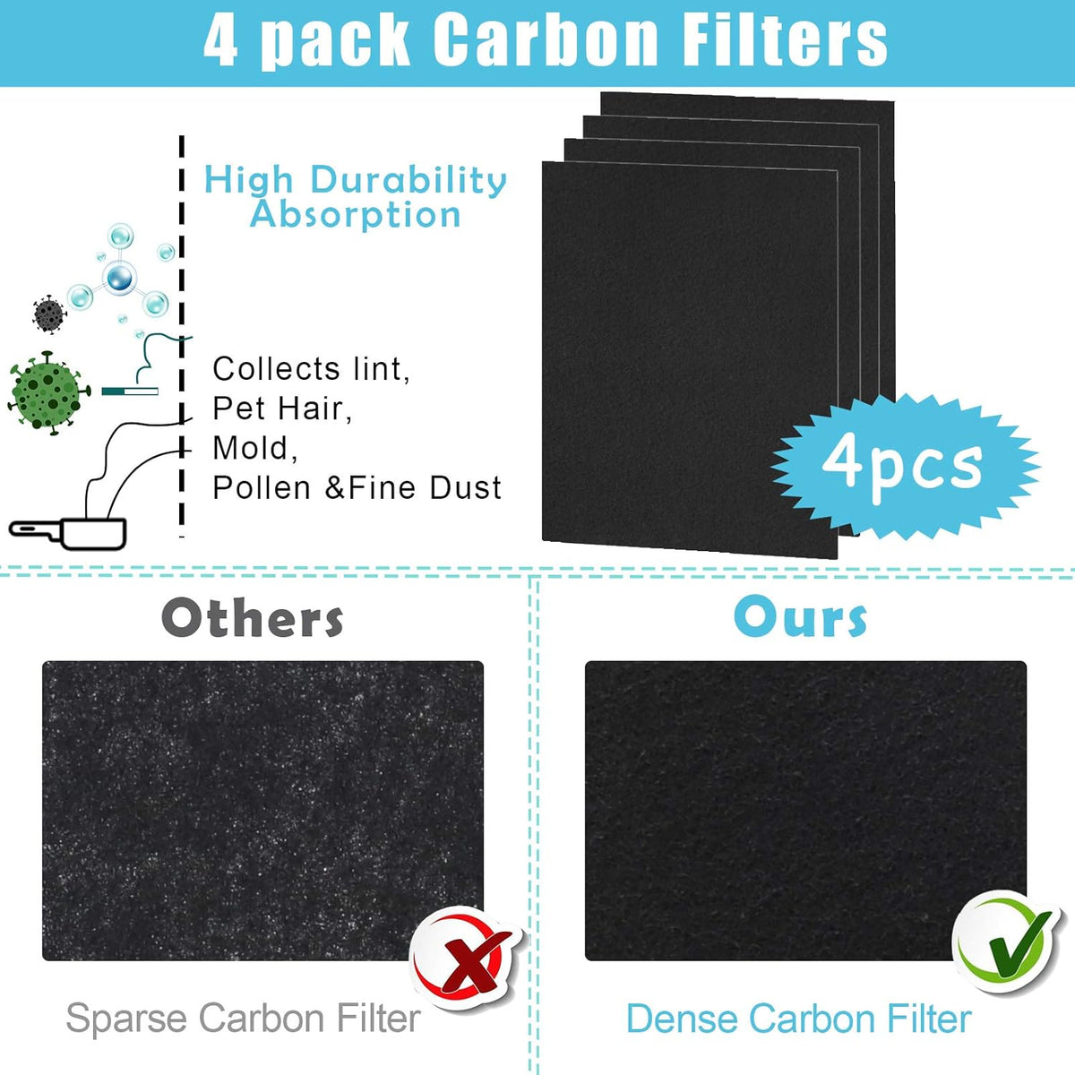 1 True HEPA Filter + 4 Carbon Filters Pack of 2 U8101