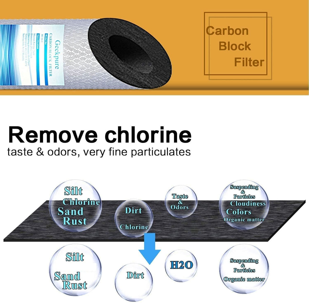 10 Inch Whole House Replacement Water Filters Set with PP Sediment and Carbon Block, 5 Micron, Pack of 2 A166
