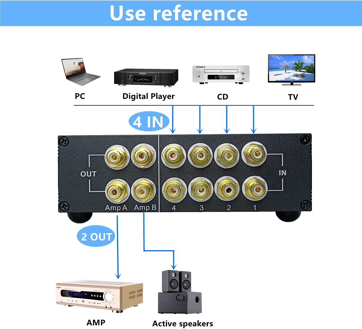 4-Way RCA Audio Switch Splitter Box T208