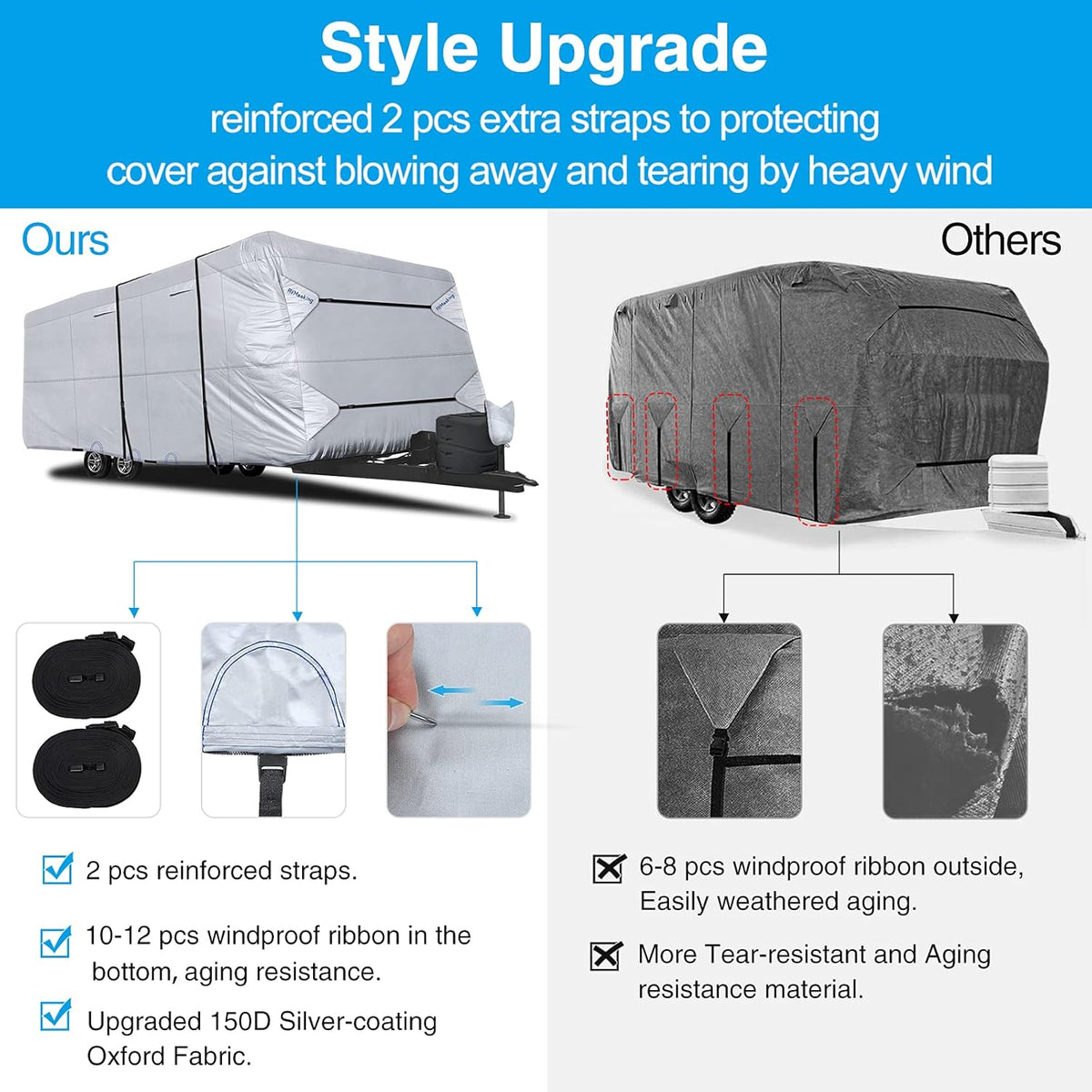 Rip-Stop RV Cover Fits 15'1" - 18' Long Motorhome, Waterproof Camper Cover with Gutter Covers L43511