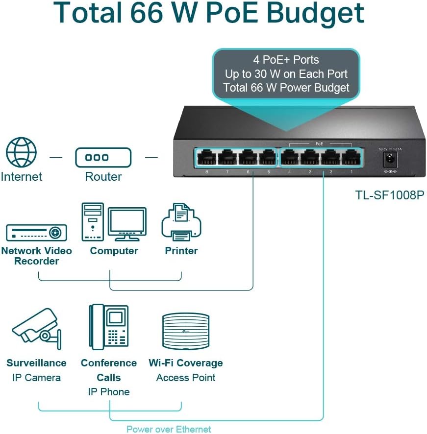 8-Port PoE Switch, 4 POE Ports, 53W, Pack of 2 T35298