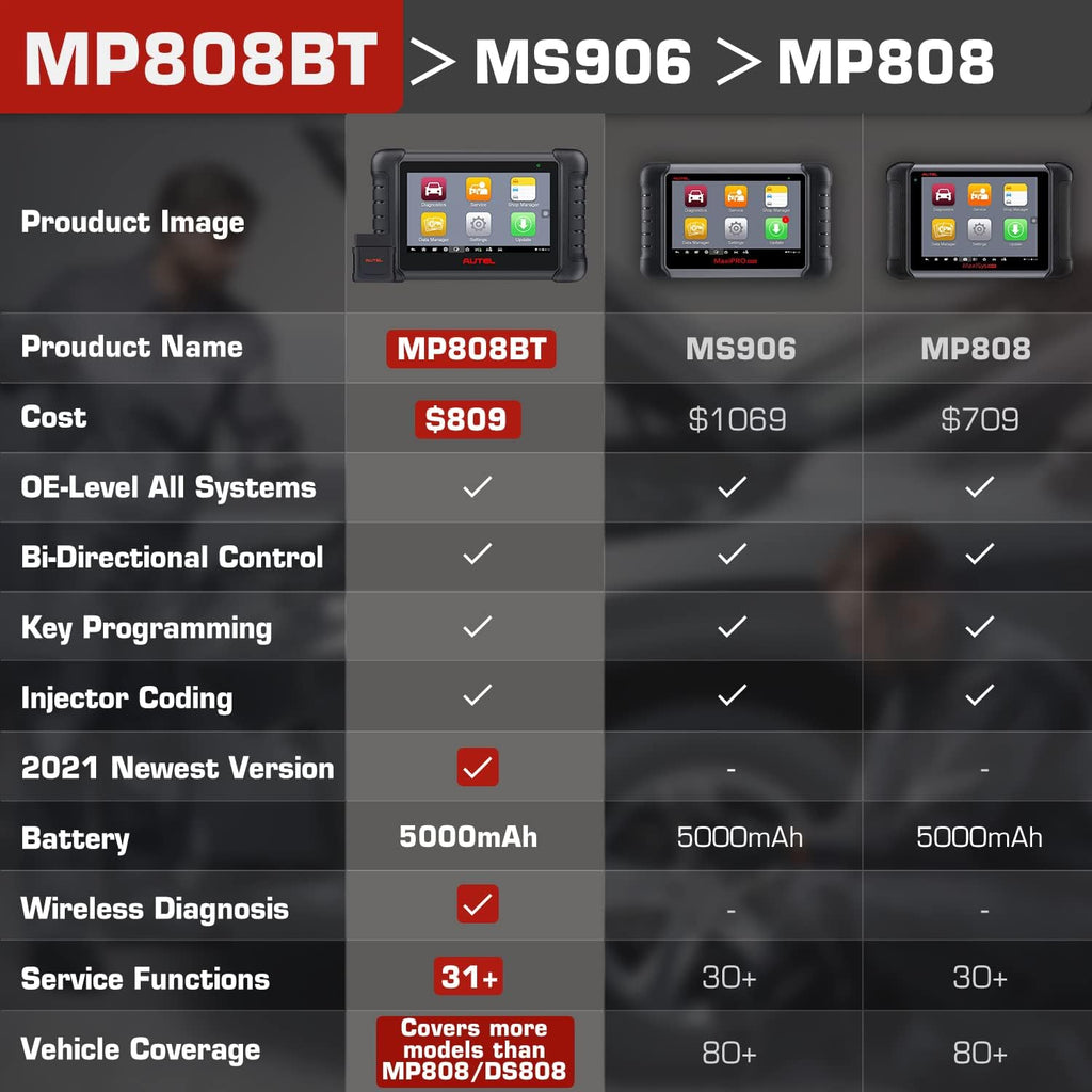 Wireless OE-Level Diagnostic Scanner with Bi-Directional Control Q7260