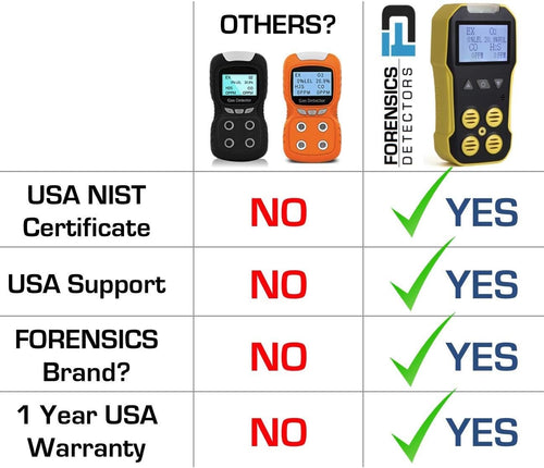 4 Gas Monitor O2 CO H2S LEL USB Recharge T50203