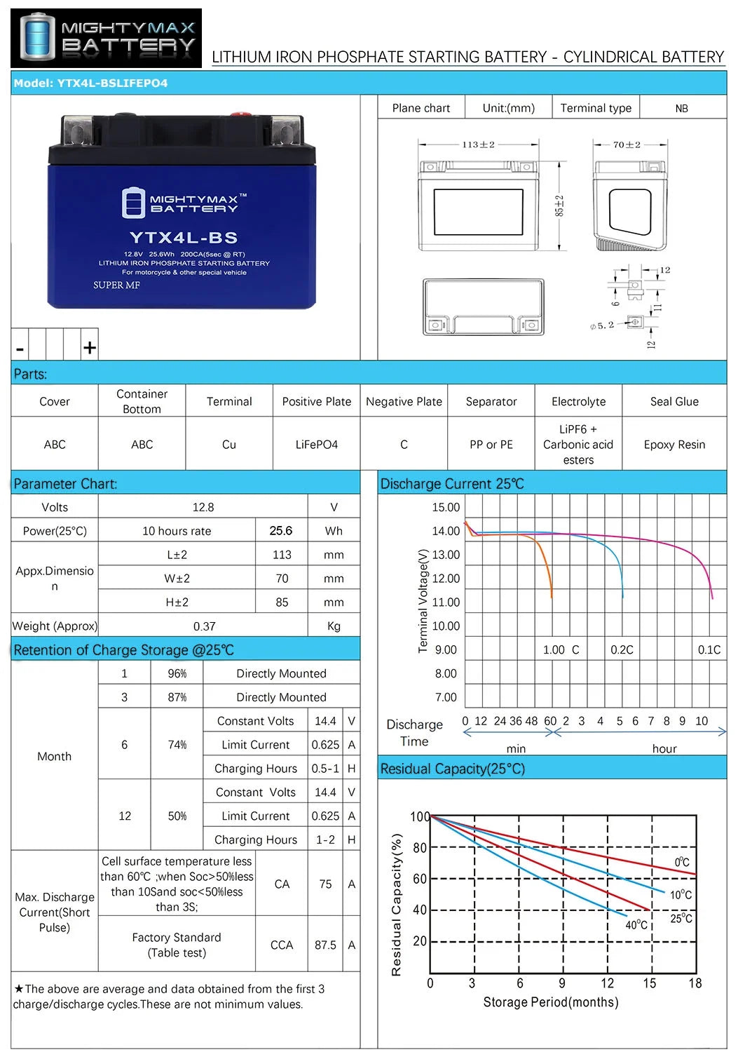 YTX4L-BS Lithium Battery B9433