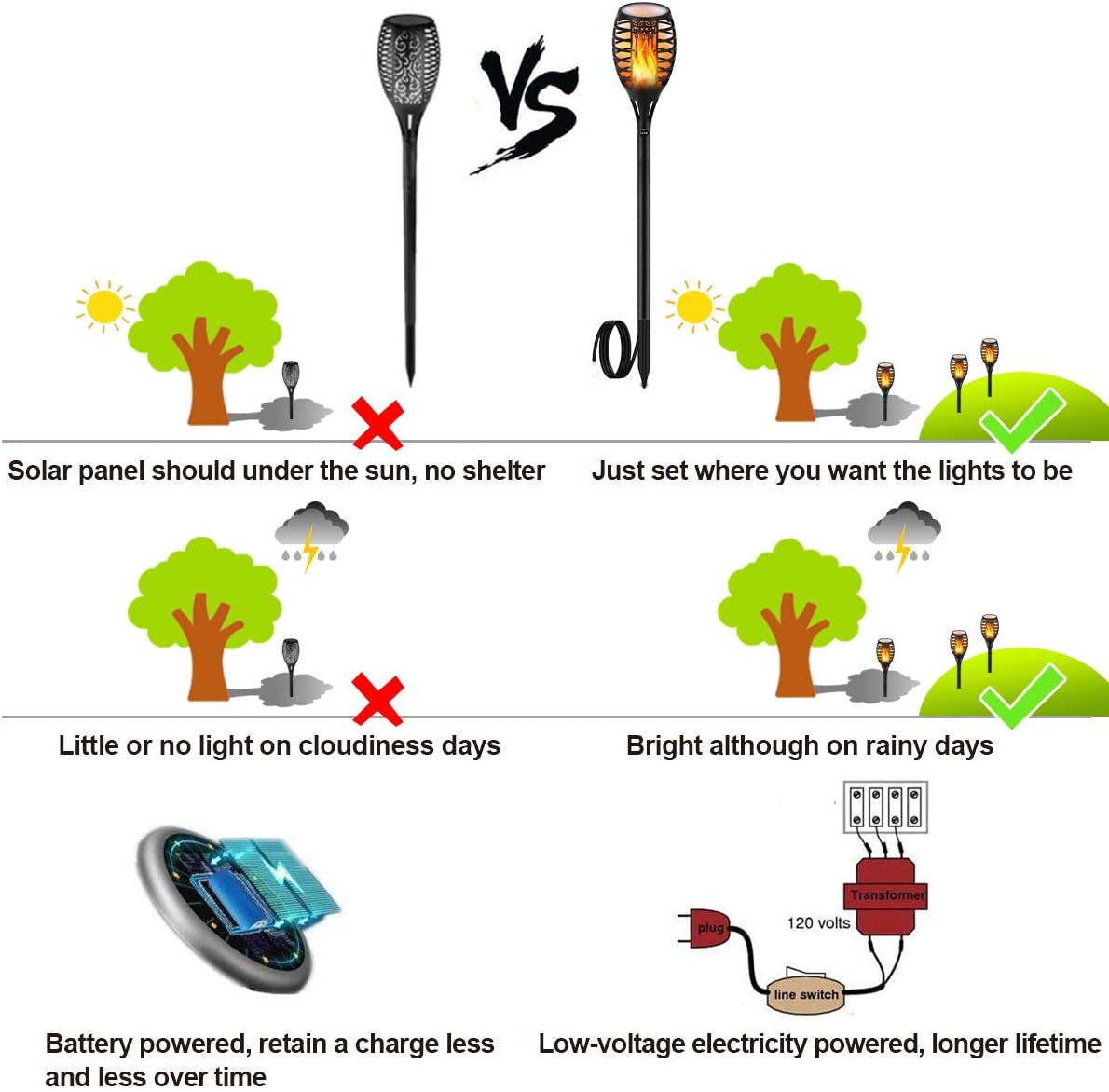 6 Pack Low Voltage LED Landscape Torch Lights L7588