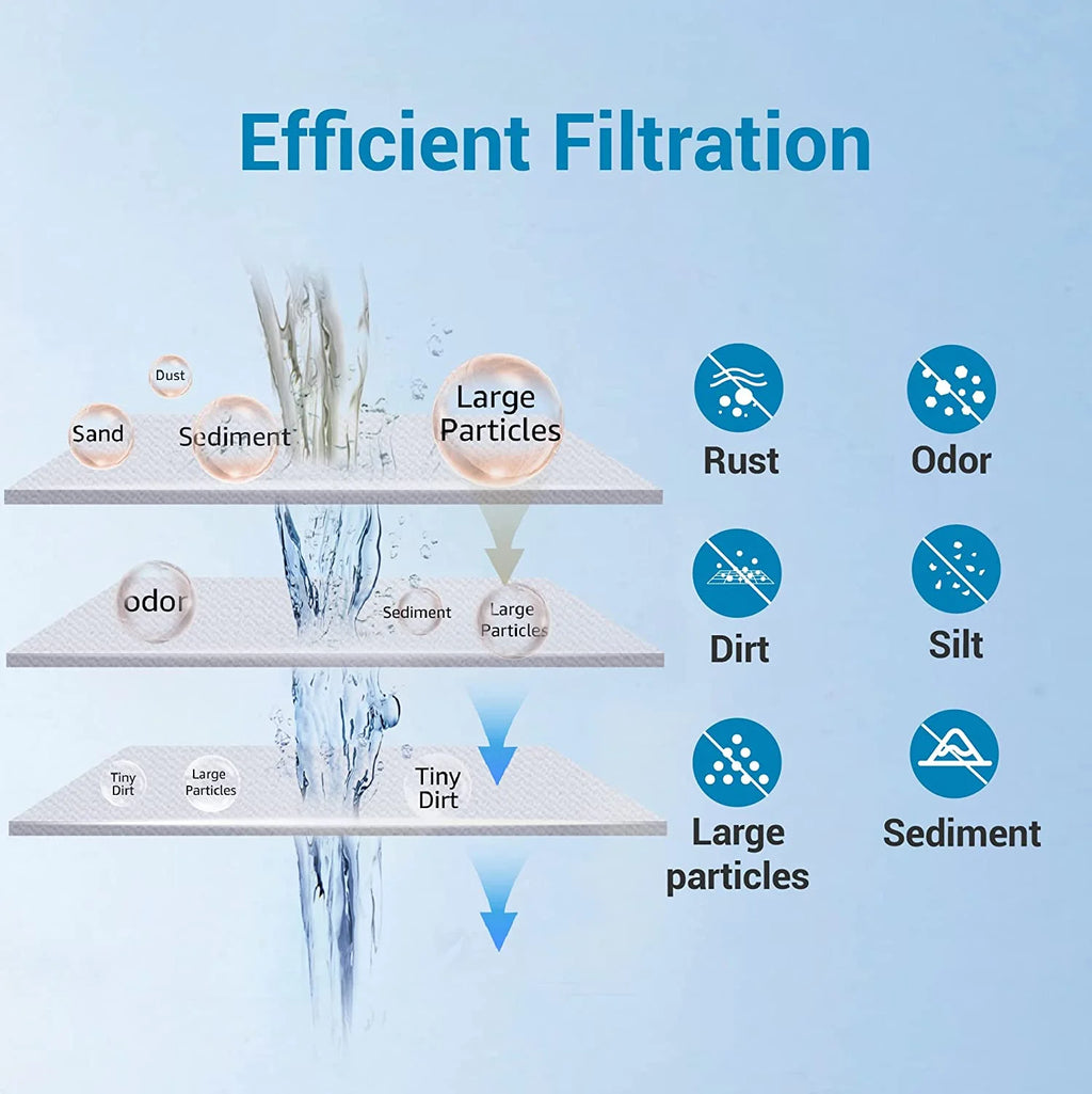 3 Pack 5 Micron 10" x 4.5" Whole House Water Filter U9324