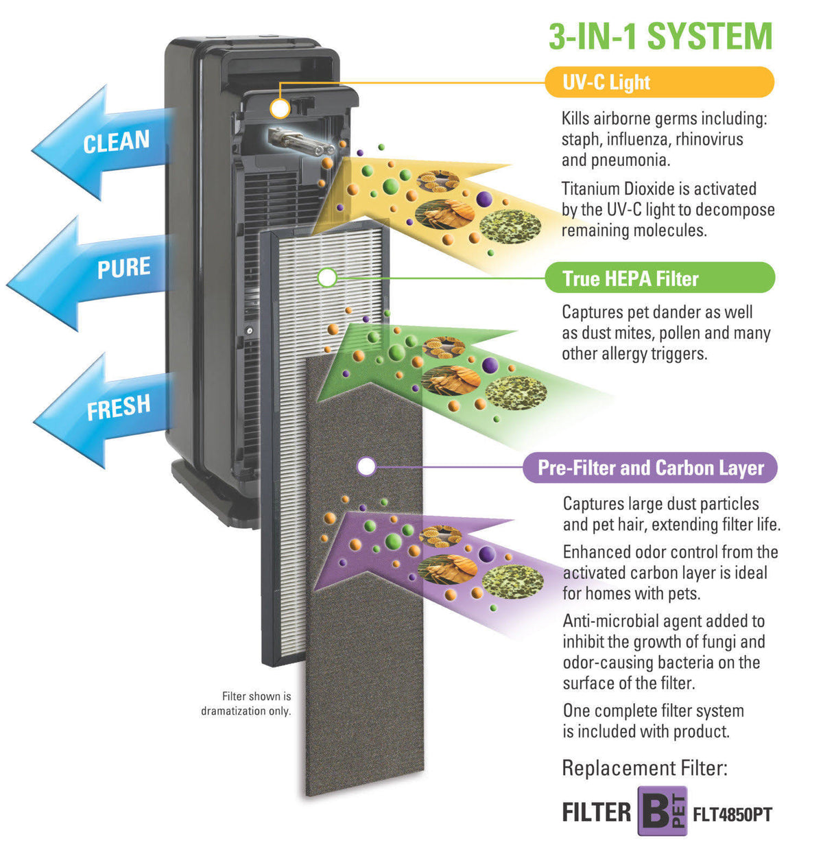 Black True HEPA Air Purifier with UV Sanitizer Z542012