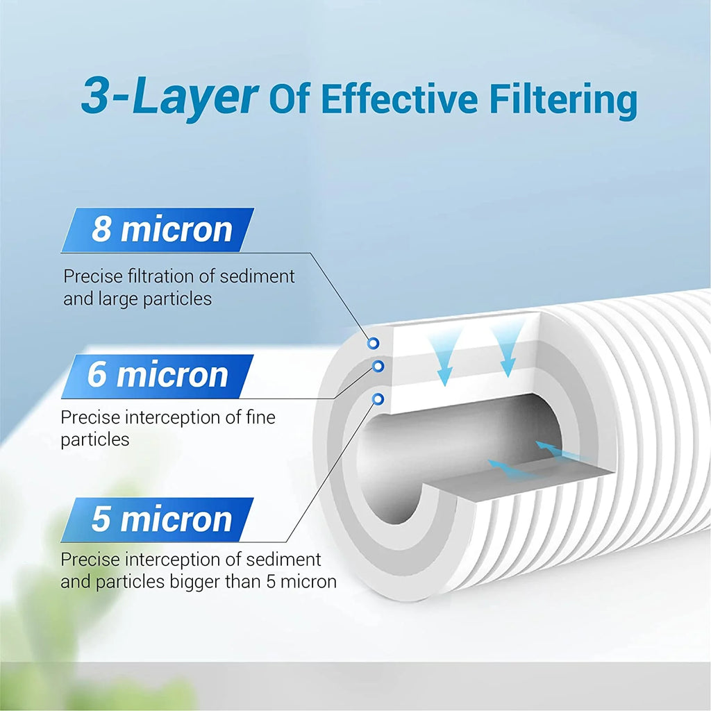3 Pack 5 Micron 10" x 4.5" Whole House Water Filter U9324
