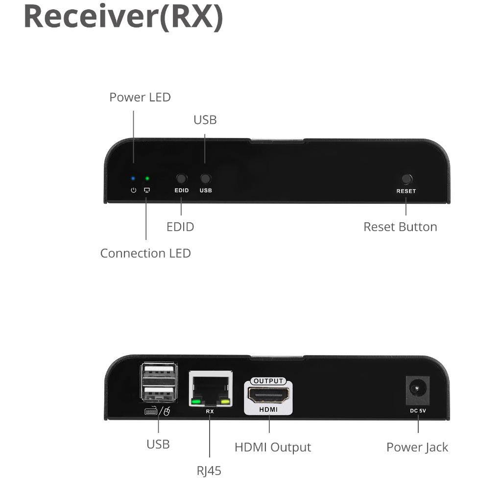 HDMI 4K30Hz KVM over Cat 6 A/V/USB Extender N262525