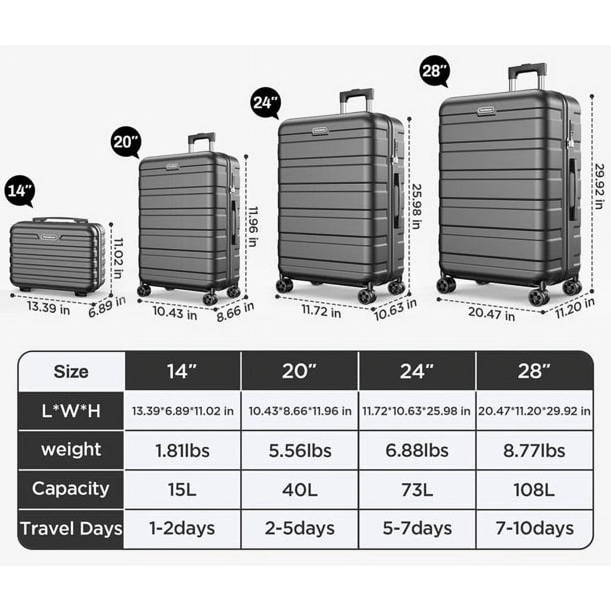5 Piece Hardside Luggage Suitcase Set with 360° Double Spinner Wheels Integrated TSA Lock ABS Hardshell P868301