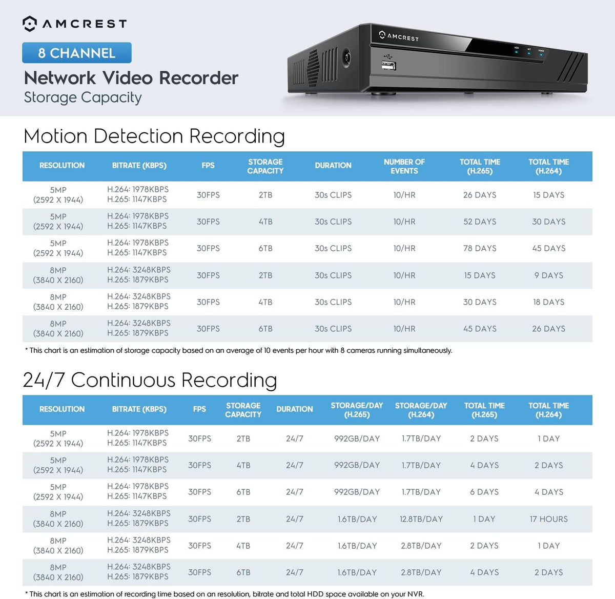 8CH PoE Network Video Recorder C70373
