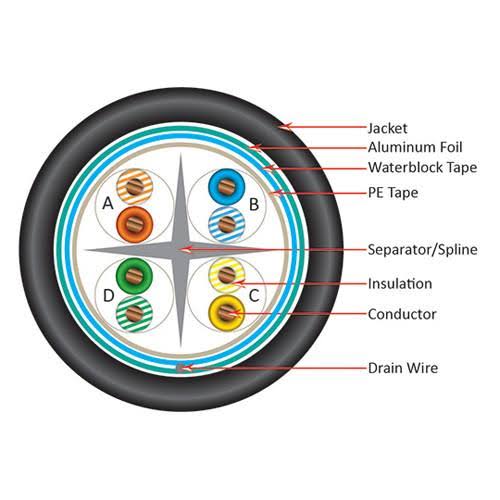 2000ft Black Shielded Bulk Ethernet Cable B73502