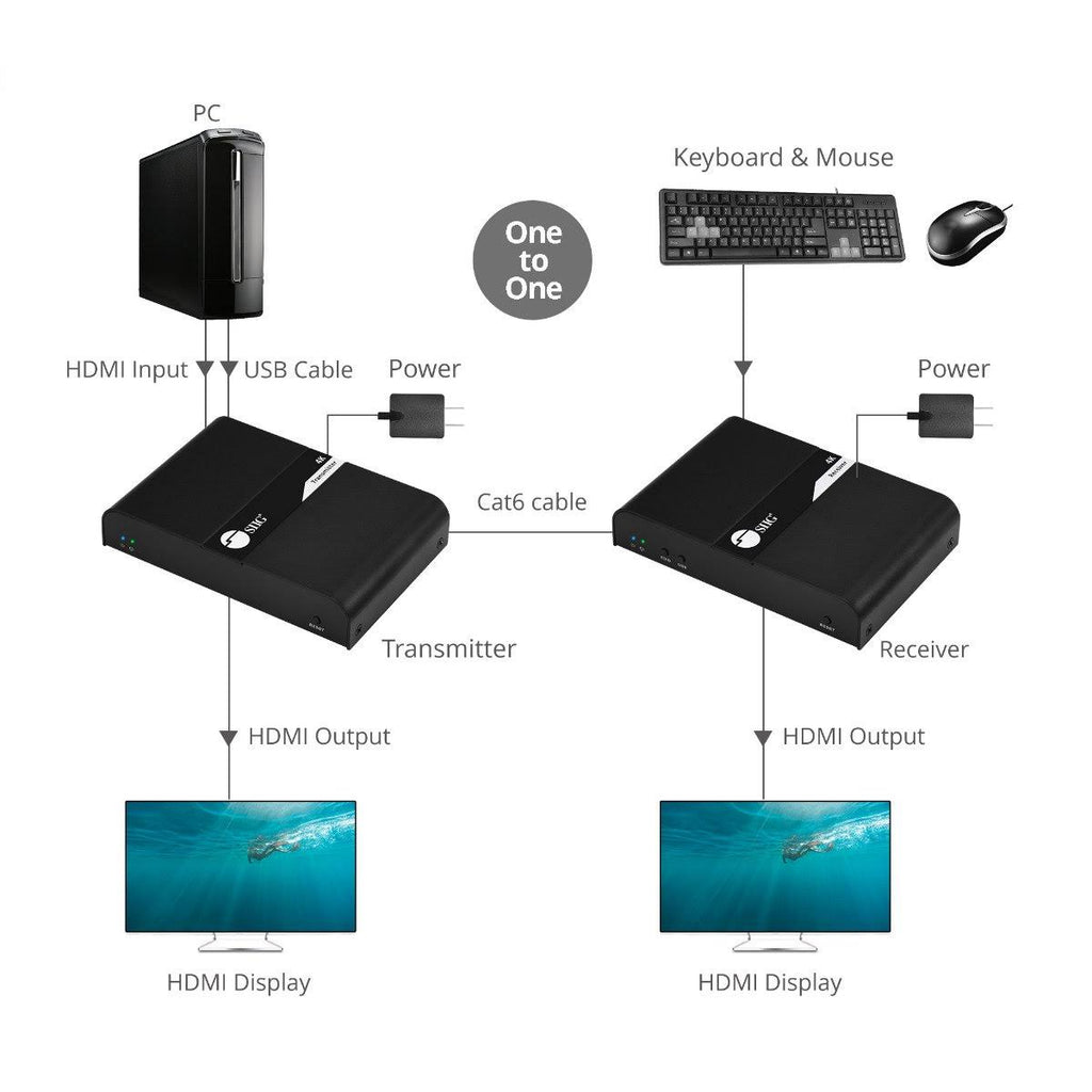 HDMI 4K30Hz KVM over Cat 6 A/V/USB Extender N262525